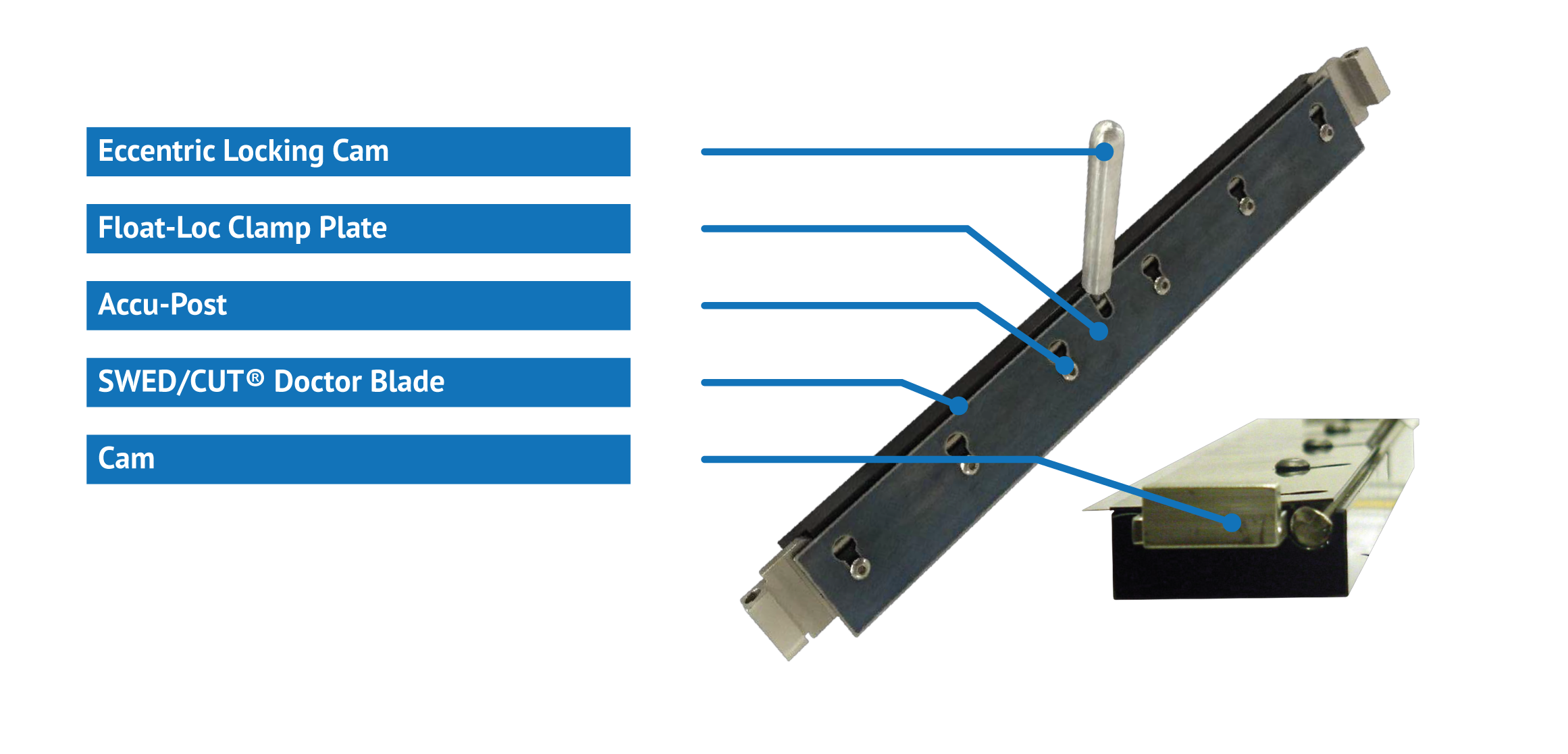 G2 Narrow Web Blade Holder Flxon